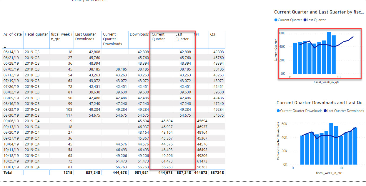 Solved: Re: Dynamic Quarter Selection - Microsoft Fabric Community
