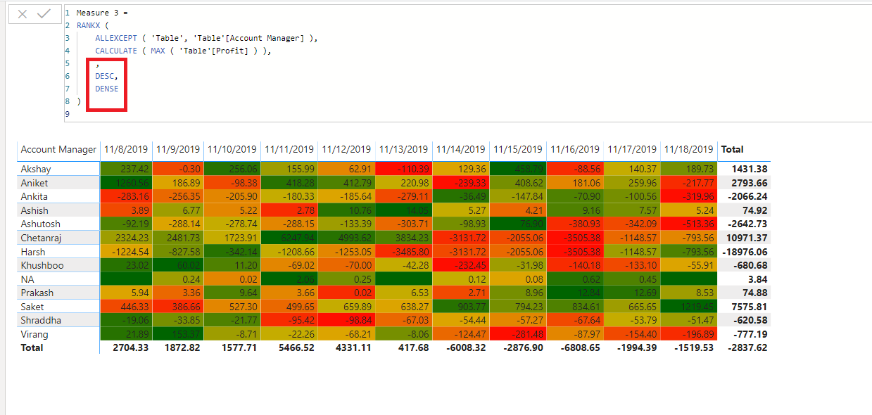 Solved: Re: Conditional formatting based on date where vis ...