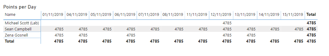 Matrix values, subtotals, grand totals - Microsoft Fabric Community
