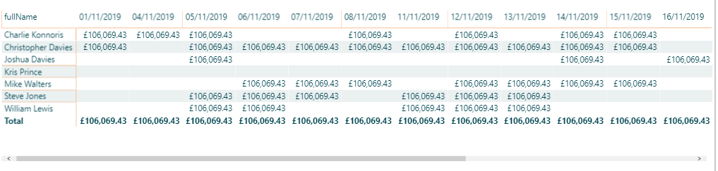 Matrix values, subtotals, grand totals - Microsoft Fabric Community