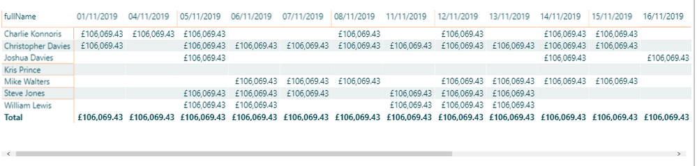 Fees Per Day.png