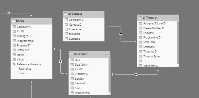 Matrix values, subtotals, grand totals - Microsoft Fabric Community