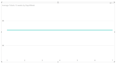 2016-11-28 09_45_11-New1 - Power BI Desktop.png