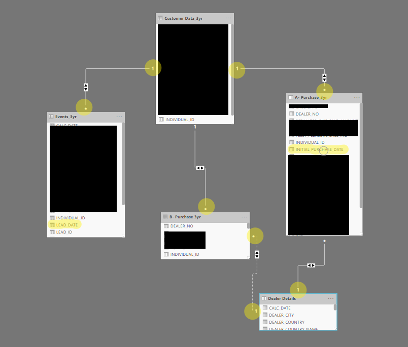 Data Model