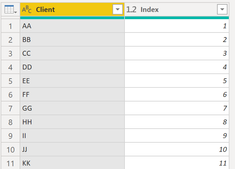 Example table Client (N=31)