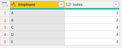 Example table Employee (N=5)