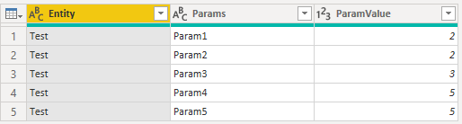 Tabel2 - Unpivoted and renamed columns