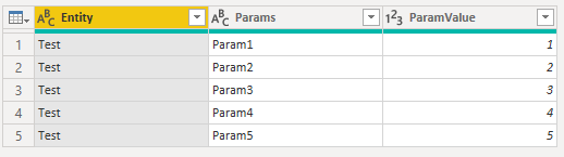 Tabel1 - Unpivoted and renamed columns