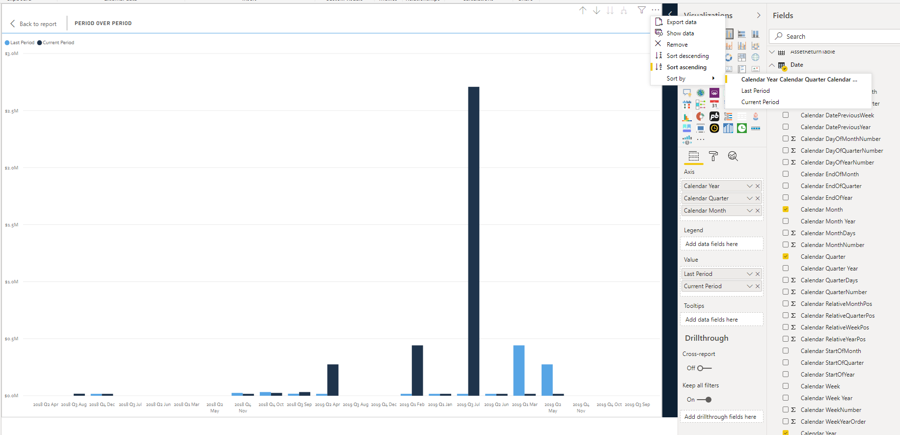 Solved: Cluster Column Chart - sorting by dates - Microsoft Fabric ...