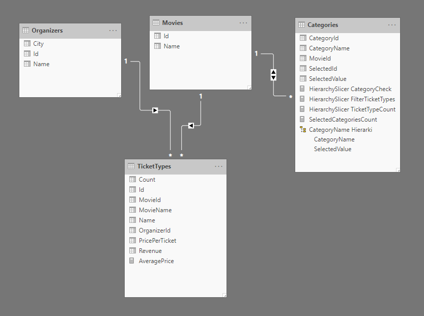 Filter table (hierarchy slicer AND logic) and filt... - Microsoft ...