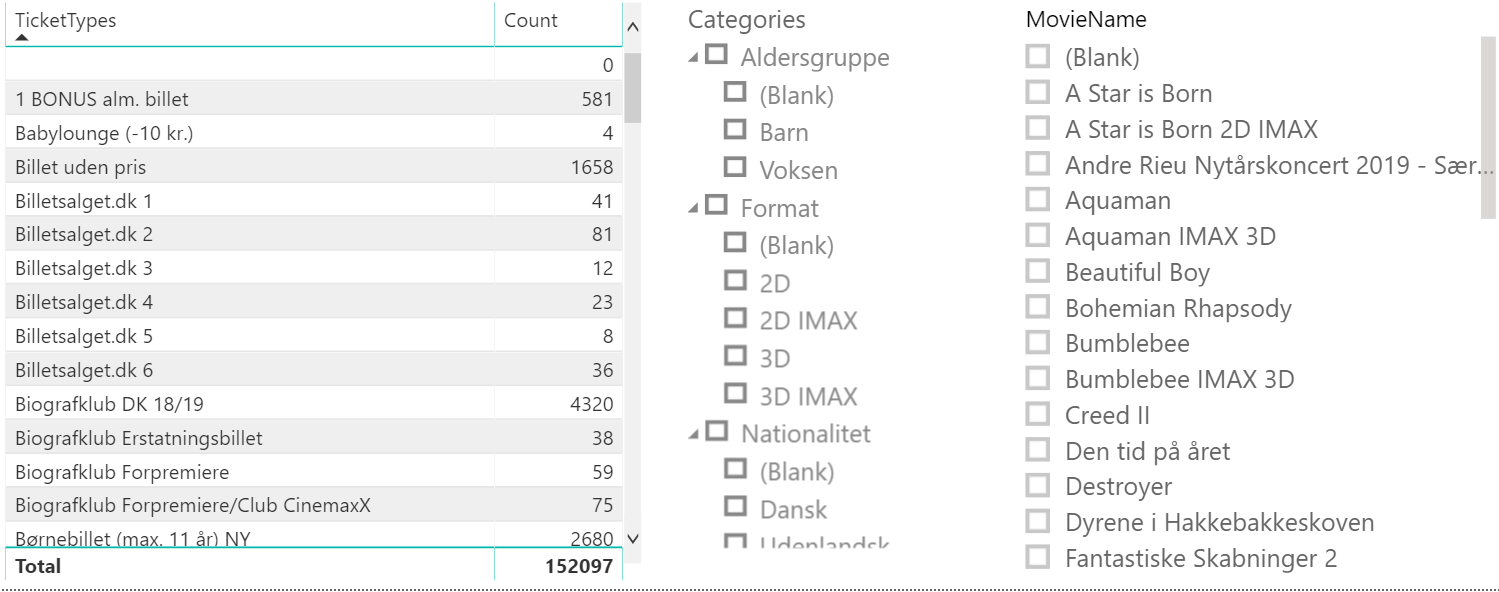 Filter table (hierarchy slicer AND logic) and filt... - Microsoft ...