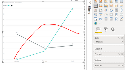 Line chart.PNG