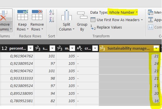 This is the data table