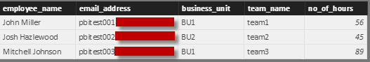 transactions data