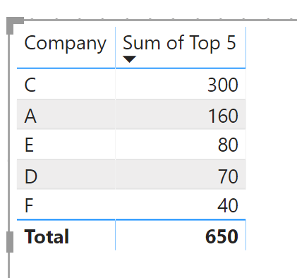 Solved: Bar chart based on the latest date of a slicer - Microsoft ...
