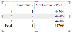 Solved: Dynamic Rank Measure - Microsoft Fabric Community