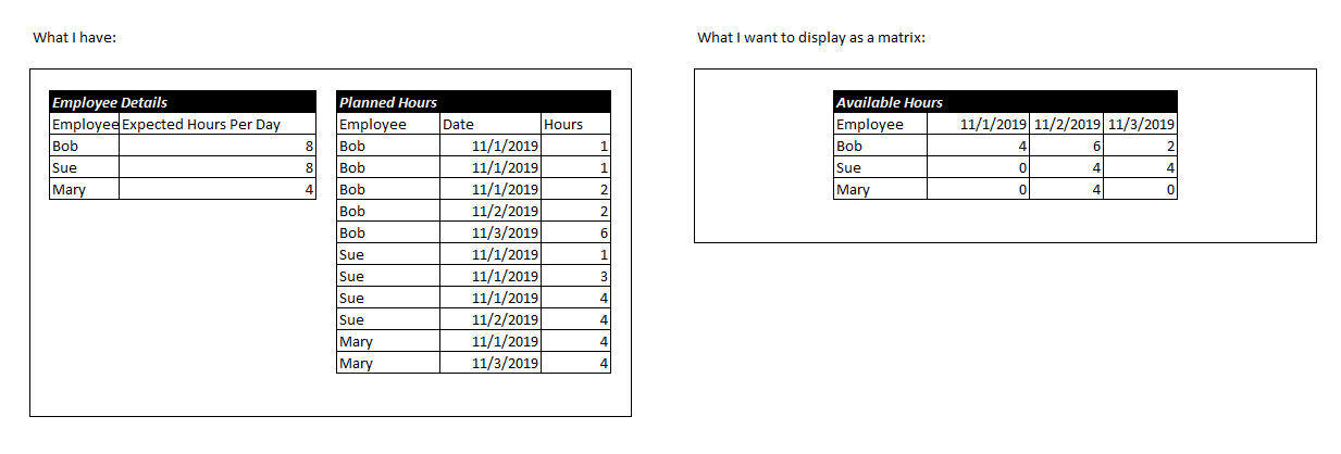 [Help!] Comparing Expected Hours Table to Time Log - Microsoft Fabric ...