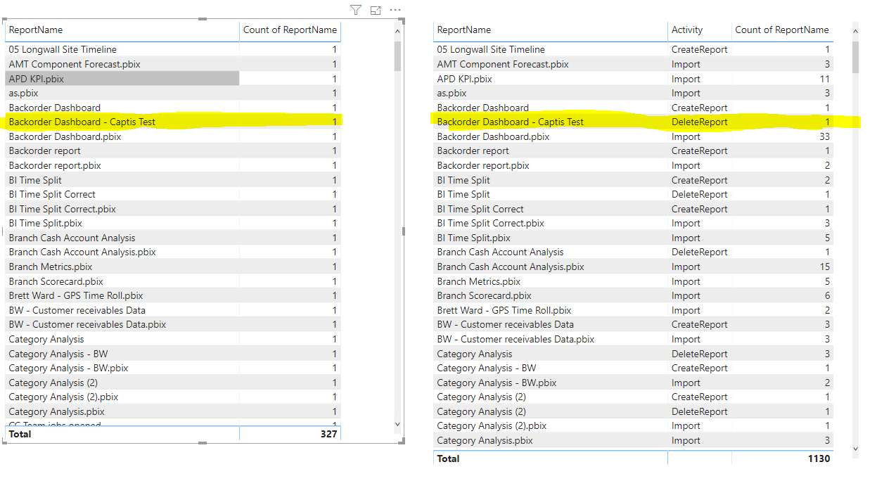 Solved: dax equivalent to select not In same table with wh ...
