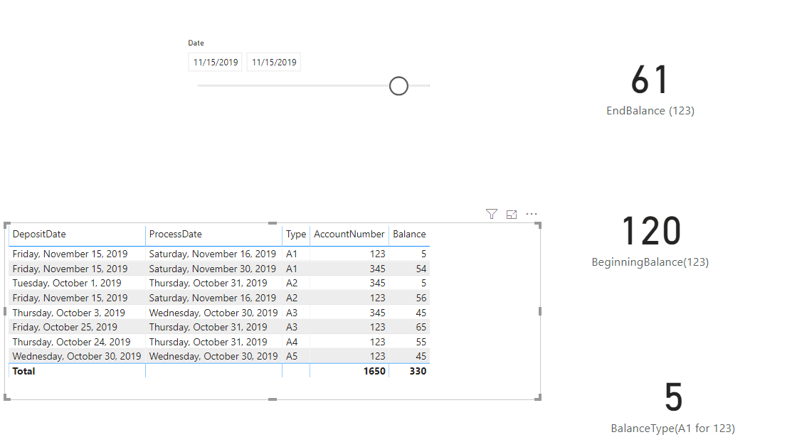 Solved: Previous 15 day balance - Microsoft Fabric Community