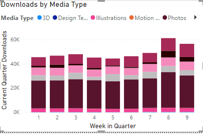 downloads by media type1.PNG