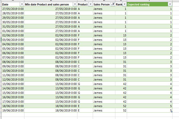 Solved: Calculated column for RANK by product and person - Microsoft ...