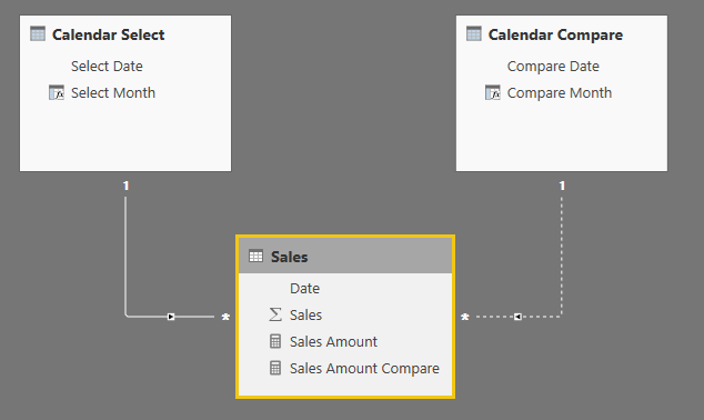 Two dates from the same date column - Microsoft Fabric Community