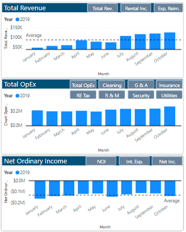 Picture of Charts with Buttons