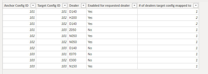 Solved: Group by Dax functions - Microsoft Fabric Community
