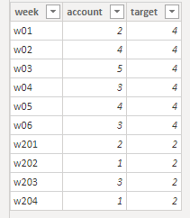 Line and Clustered column chart issue - Microsoft Fabric Community