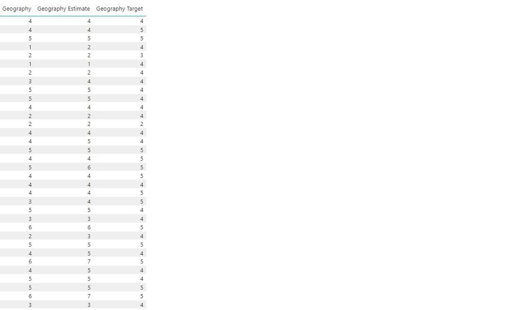 Screen shot 2 (Matrix table)