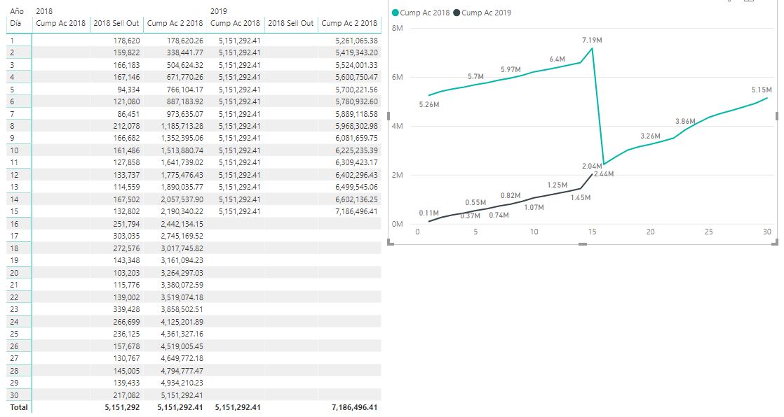 Solved: Running Total Specific Year - Microsoft Fabric Community