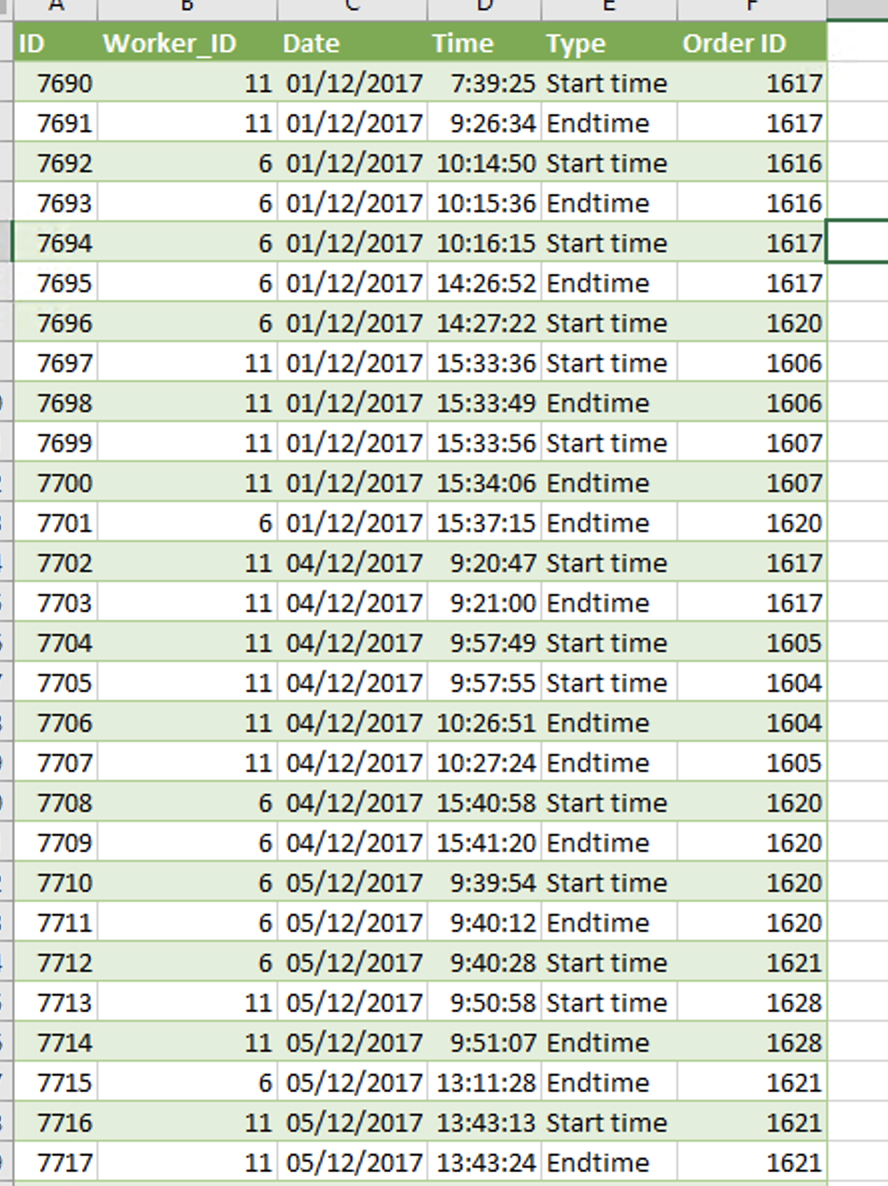 Solved: Compute duration when start time and end time are ...