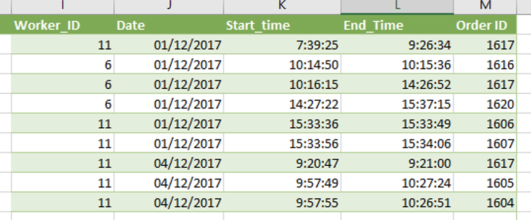 Solved: Compute duration when start time and end time are ...