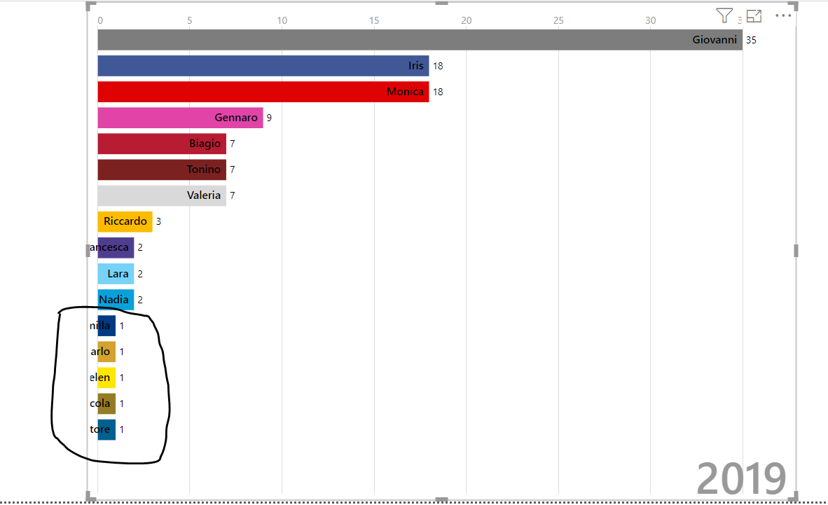 Labels in animated bar chart race - Microsoft Fabric Community