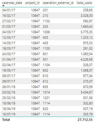 Cumulative sum by condition and by date - Microsoft Fabric Community