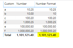Totaling the total number of Quantity Needed per Size - Microsoft