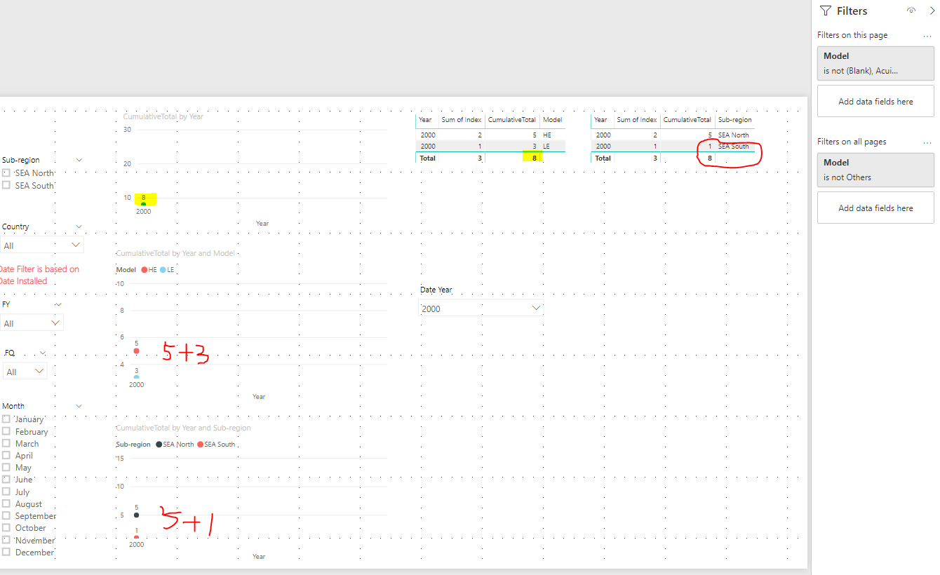 Cumulative Total - Microsoft Fabric Community
