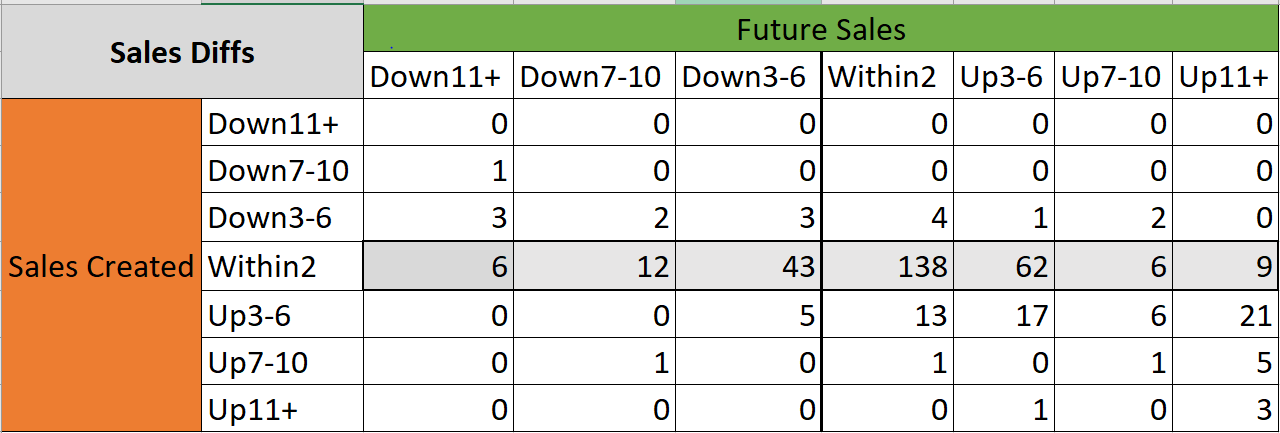 Measure as rows and columns in Matrix visual - Microsoft Fabric Community