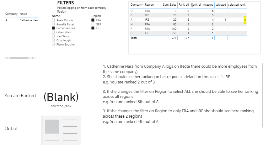 3. Rank in subset Region.PNG