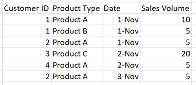 Distribution with Drop Size.png