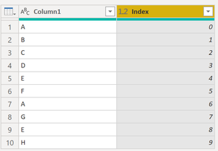 Our test table, with an Index column added