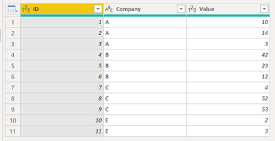 Table 1 - Survey responses per respondee which captures also the company of the respondee.