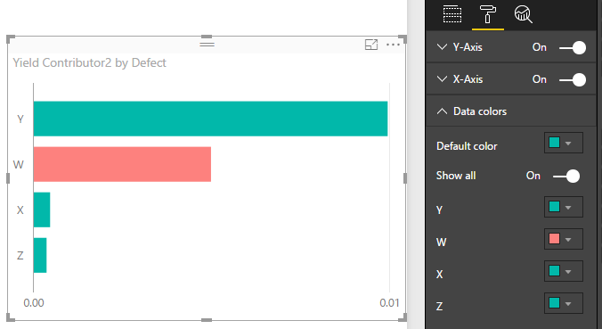 color coding - Microsoft Fabric Community
