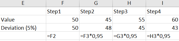 Solved: Calculation with value of previous row - Microsoft Fabric Community