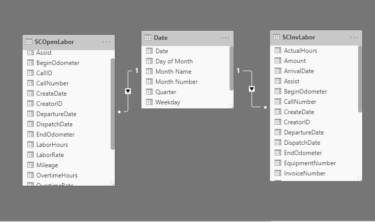 Solved: Multi query sum showing only today's date - Microsoft Fabric ...