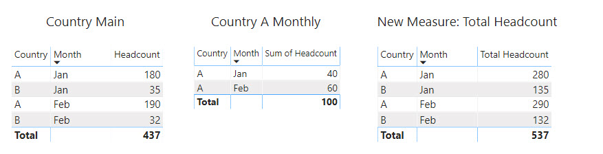 Solved: SUM for 2 tables - Microsoft Fabric Community
