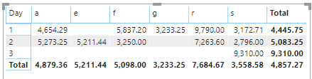 Solved: Create a calculated tables with totals based on tw ...