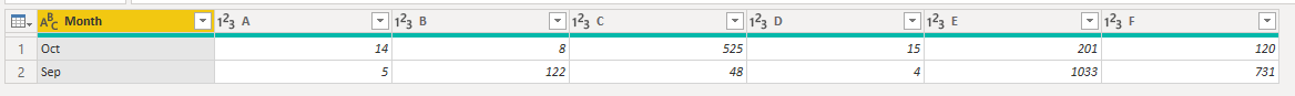Solved: Create a calculated tables with totals based on tw ...