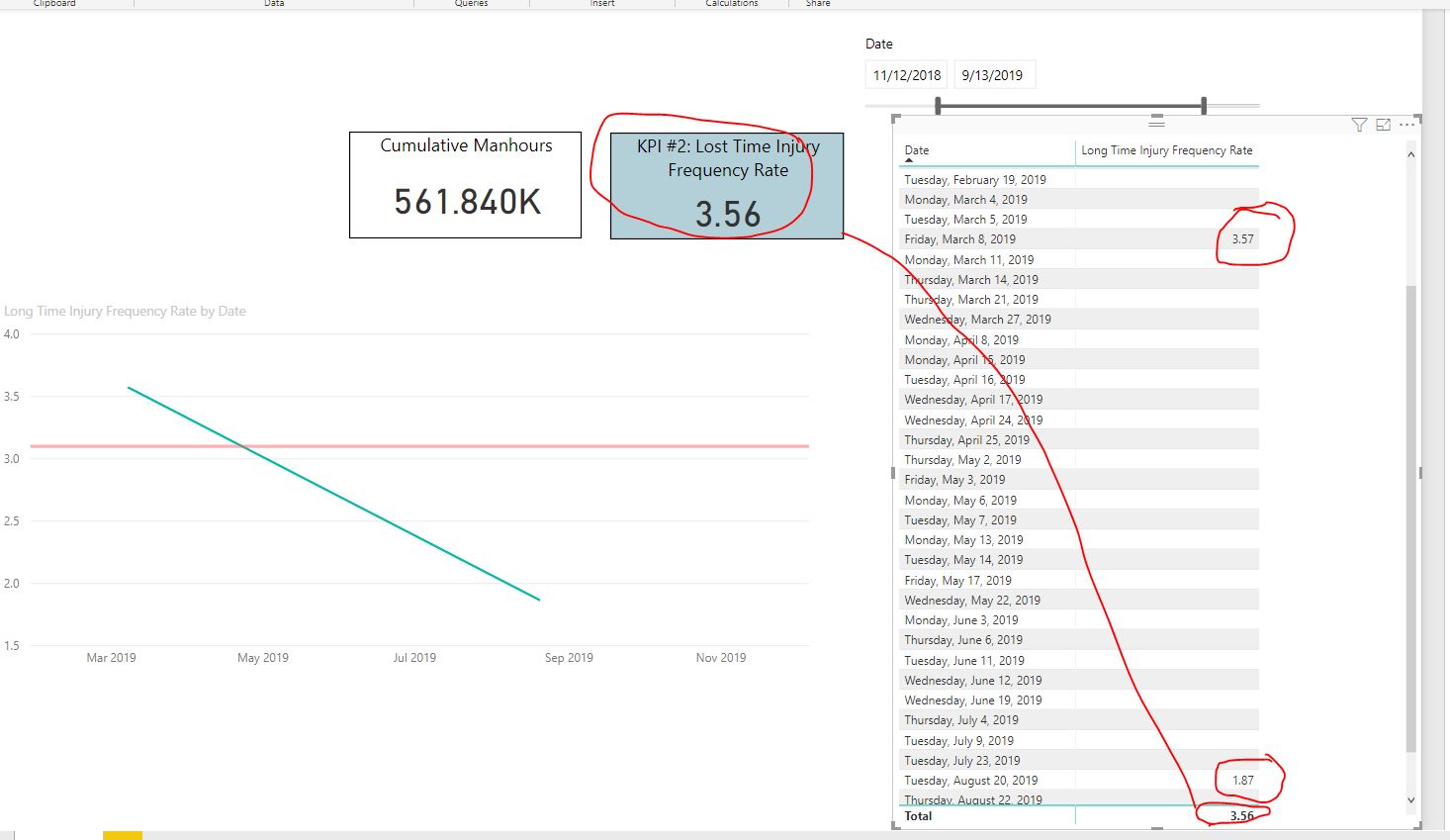 Solved: Line Chart not plotting for all Dates - Microsoft Fabric Community