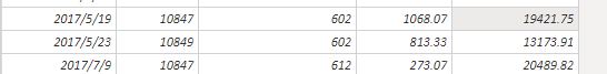 Cumulative sum by condition and by date - Microsoft Fabric Community